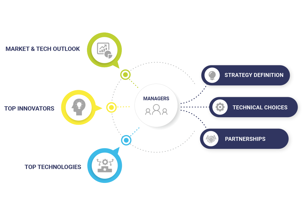 analysis for decision-making