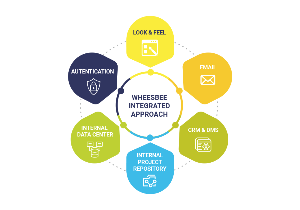 integration with legacy systems