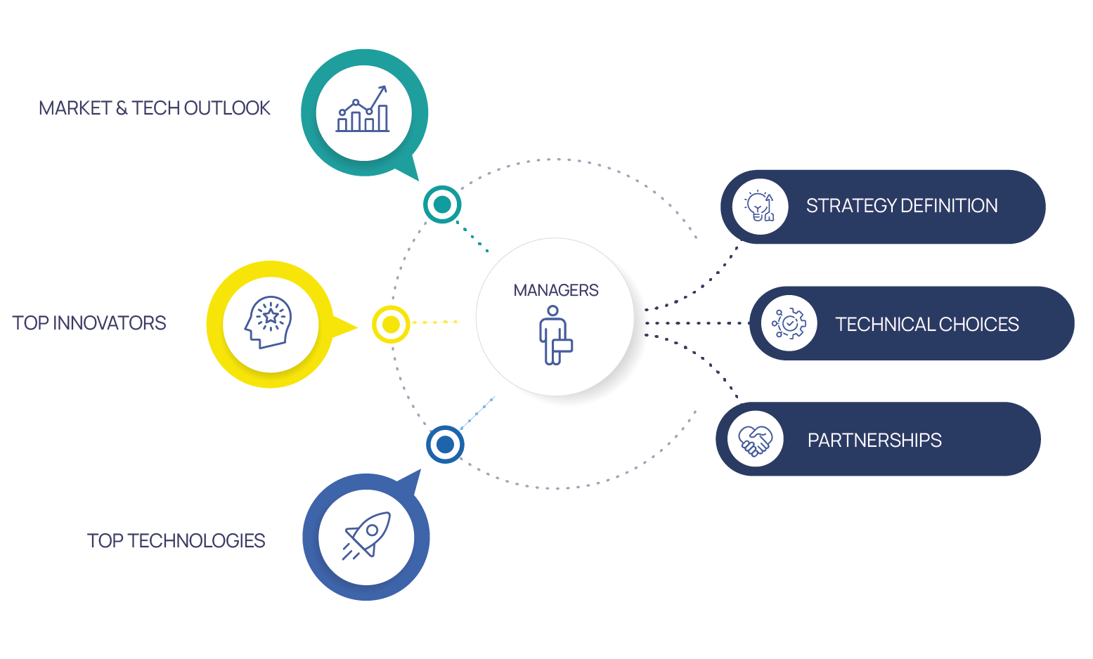 analysis for decision-making