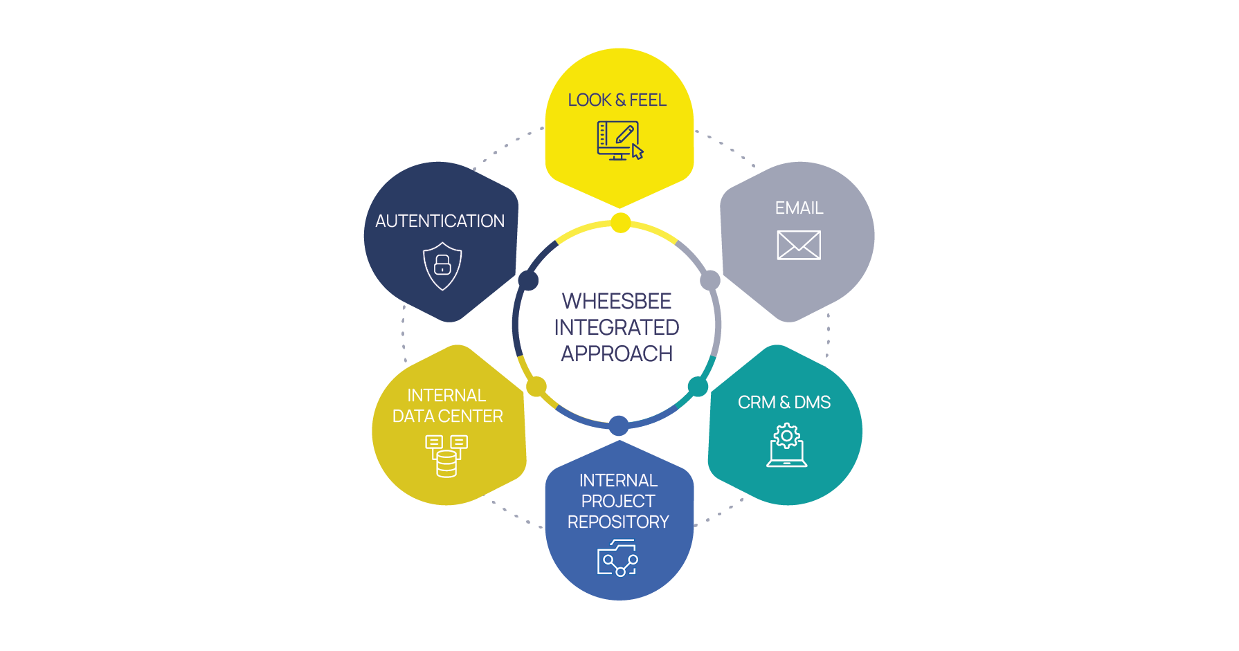 integration with legacy systems