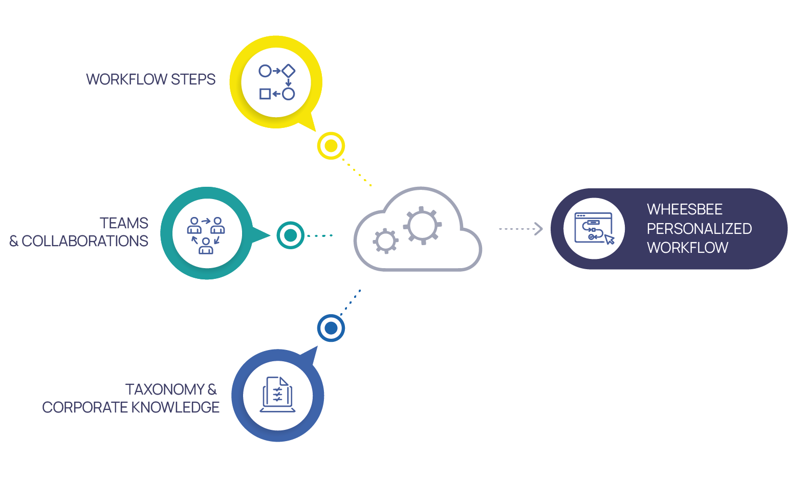 personalised workflow